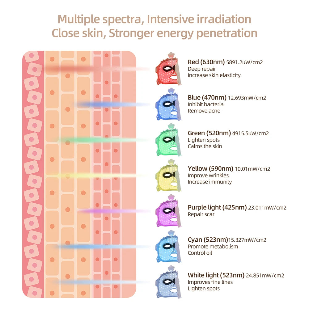 7-Farben Photon Silikon LED-Gesichtsmaske – Kabellose Rotlichttherapie für Hautpflege & Anti-Aging