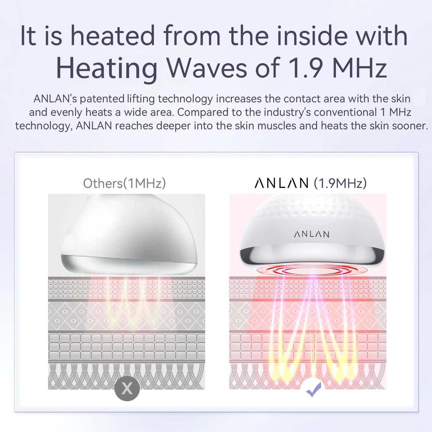 ANLAN 5-in-1 Slimming Device – Forme deinen Body. Spür die Technik.