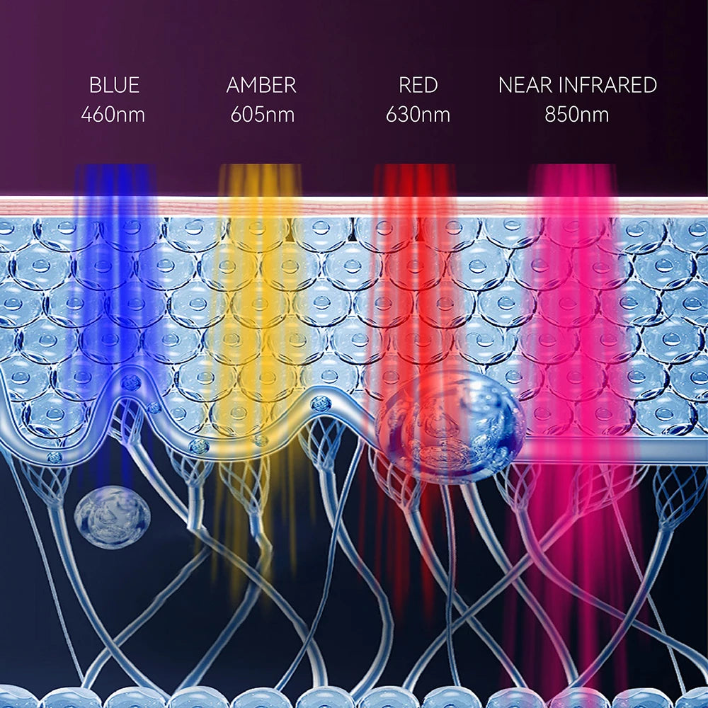 HALLO L6 Faltbare LED-Maske – Dein Beauty-Studio für zu Hause! 🌈