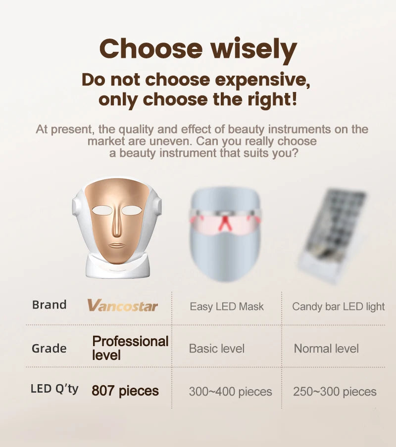 VanCostar Premium LED-Gesichtsmaske mit 807 LEDs & Rotlicht-Therapie – Dein persönliches Luxus-Spa zuhause! ✨