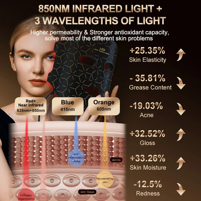 LED-Gesichts- & Halsmaske – Infrarot-Lichttherapie für Hautverjüngung & Anti-Aging