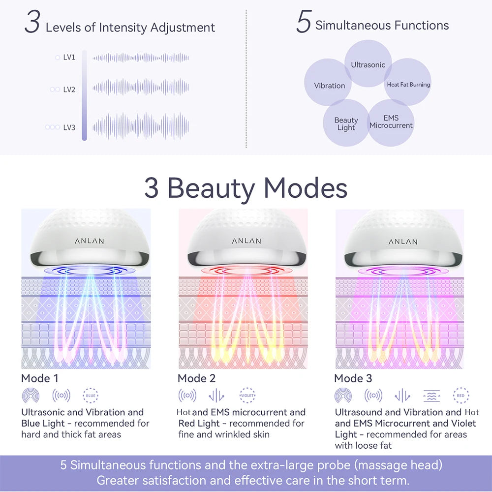 ANLAN 5-in-1 Slimming Device – Forme deinen Body. Spür die Technik.