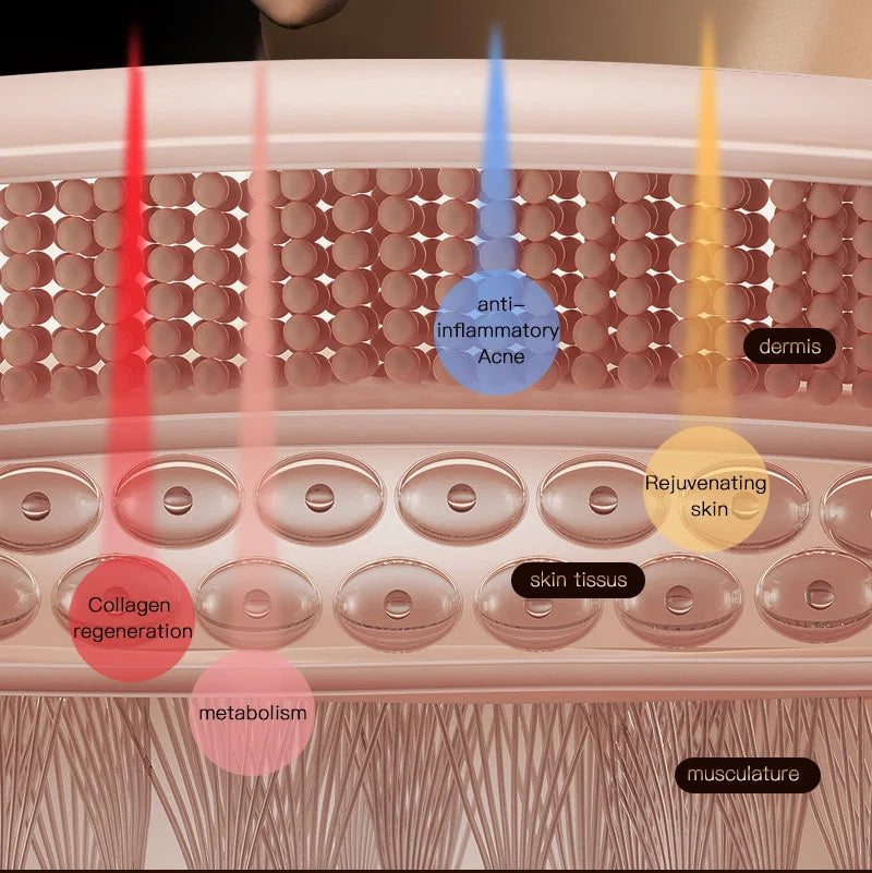 LED-Gesichts- & Halsmaske – Infrarot-Lichttherapie für Hautverjüngung & Anti-Aging