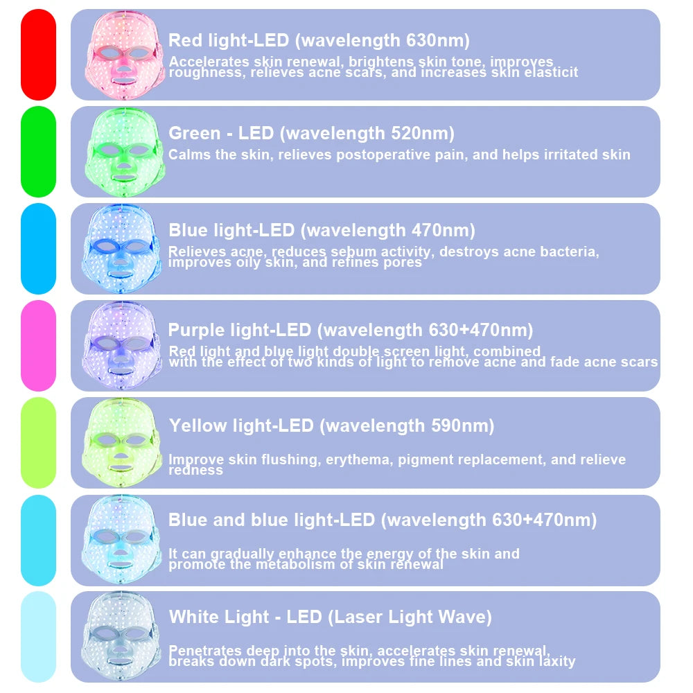 7-Farben LED-Gesichtsmaske – Photonentherapie für Hautverjüngung & Anti-Akne-Behandlung