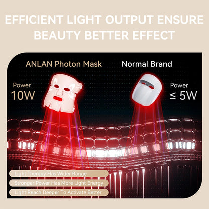 ANLAN LED Gesichtsmaske – 5 Farben für strahlend schöne Haut ✨