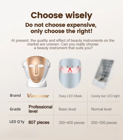 VanCostar Premium LED-Gesichtsmaske mit 807 LEDs & Rotlicht-Therapie – Dein persönliches Luxus-Spa zuhause! ✨