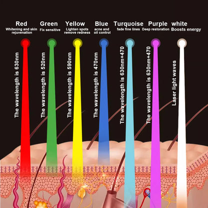 7-Farben LED-Gesichtsmaske – Photonentherapie für Hautverjüngung & Anti-Akne-Behandlung