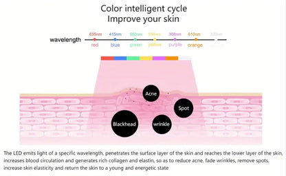 7-Farben LED Gesichtsmaske – Für dein Home Spa Upgrade! 💡