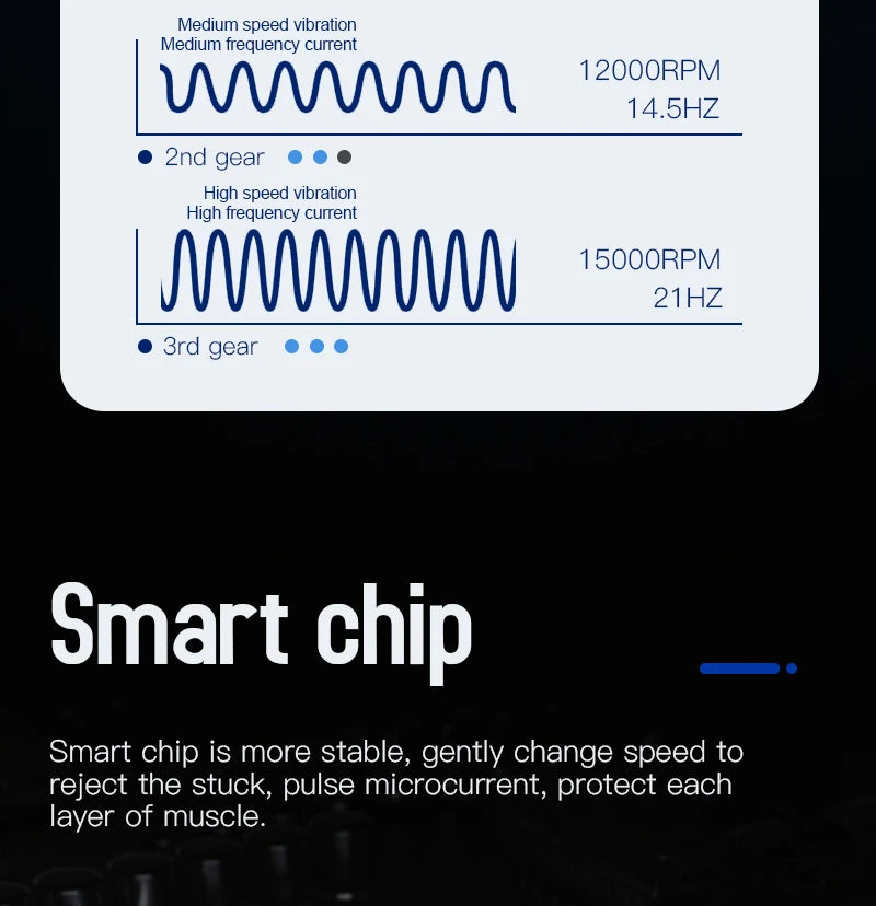 Elektrisches Faszien-Massagegerät – Body Relief & Shape in einem Tool
